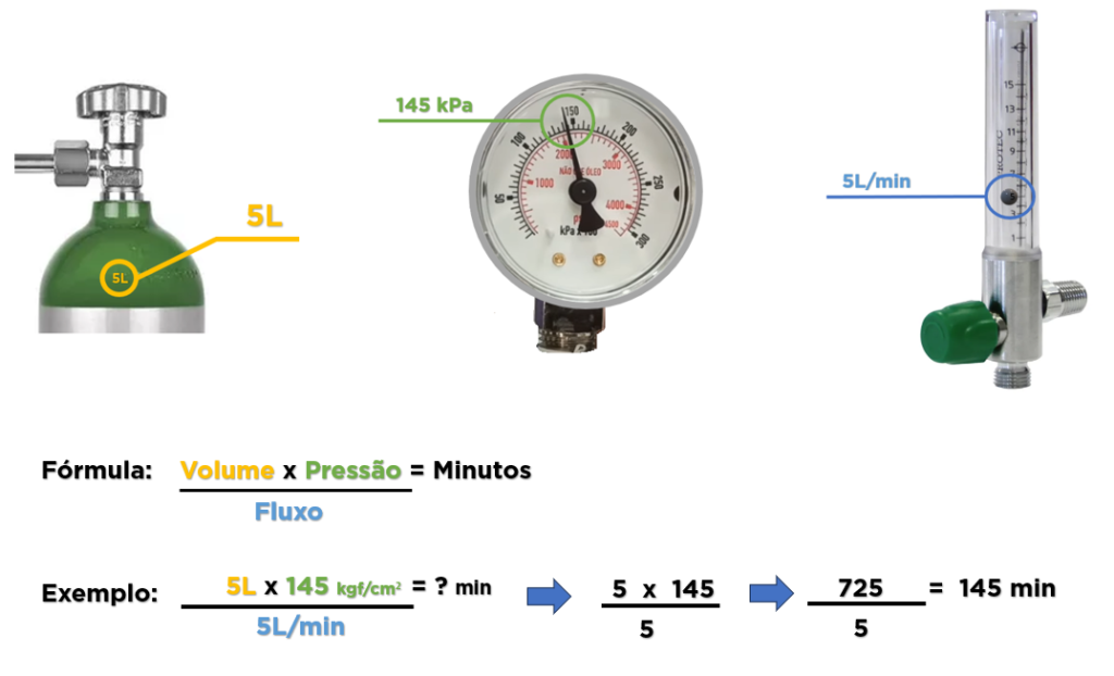 Quanto tempo dura o cilindro de Oxigênio?.