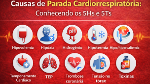 Infográfico educativo sobre as principais causas reversíveis da parada cardiorrespiratória, destacando os 5Hs e 5Ts: hipovolemia, hipóxia, acidose, hipotermia, distúrbios do potássio, tamponamento cardíaco, TEP, trombose coronária, pneumotórax hipertensivo e toxinas.