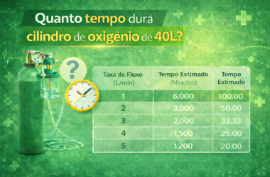 Quanto tempo dura cilindro de oxigênio de 40L?
