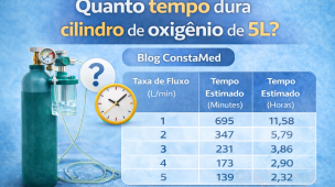 Infográfico mostrando quanto tempo dura um cilindro de oxigênio de 5 litros conforme a taxa de fluxo (L/min). Tabela com tempo estimado em minutos e horas para uso em oxigenoterapia domiciliar, hospitalar e emergencial.