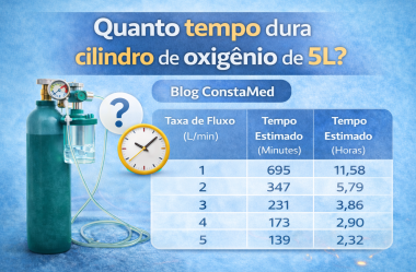 Quanto tempo dura cilindro de oxigênio de 5L?