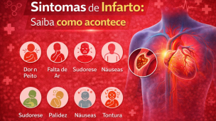 Infográfico sobre sintomas de infarto mostrando sinais como dor no peito, falta de ar, sudorese, náuseas, palidez e tontura. A imagem também apresenta uma ilustração do coração e de uma artéria obstruída, explicando como ocorre o infarto.